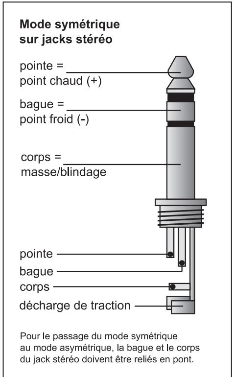 BEHRINGER MX1604A - Connexions - 2