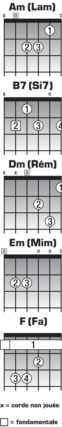 BEHRINGER AC108 GUITARPACK - S'ACCORDER AVEC UN AMPLI BEHRINGER - 1