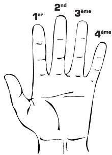 BEHRINGER AC108 GUITARPACK - POSITION DE LA MAIN GAUCHE - 1