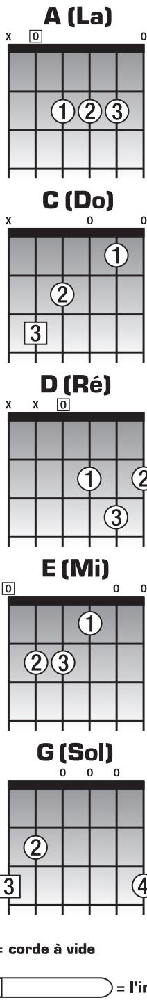 BEHRINGER AC108 GUITARPACK - S'ACCORDER AVEC UN AMPLI BEHRINGER - 2
