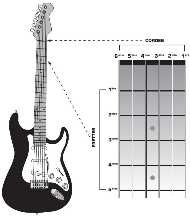 BEHRINGER AC108 GUITARPACK - INSTALLATION DE LA TIGE DU VIBRATO - 1