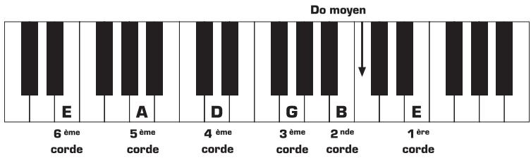BEHRINGER AC108 GUITARPACK - CLAVIER - 1