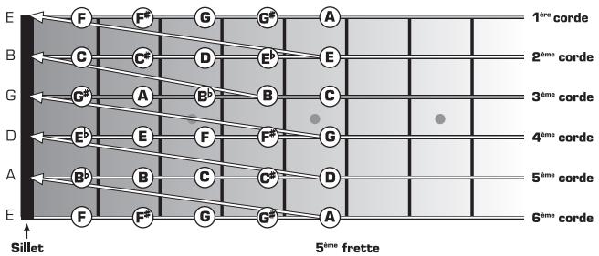 BEHRINGER AC108 GUITARPACK - ACCORDAGE RELATIF - 1