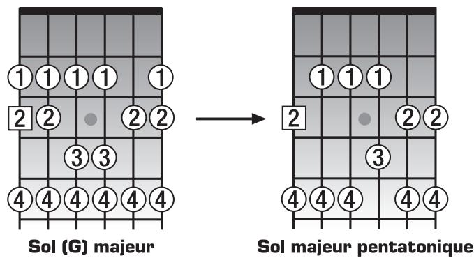 BEHRINGER AC108 GUITARPACK - GAMME PENTATONIQUE - 1