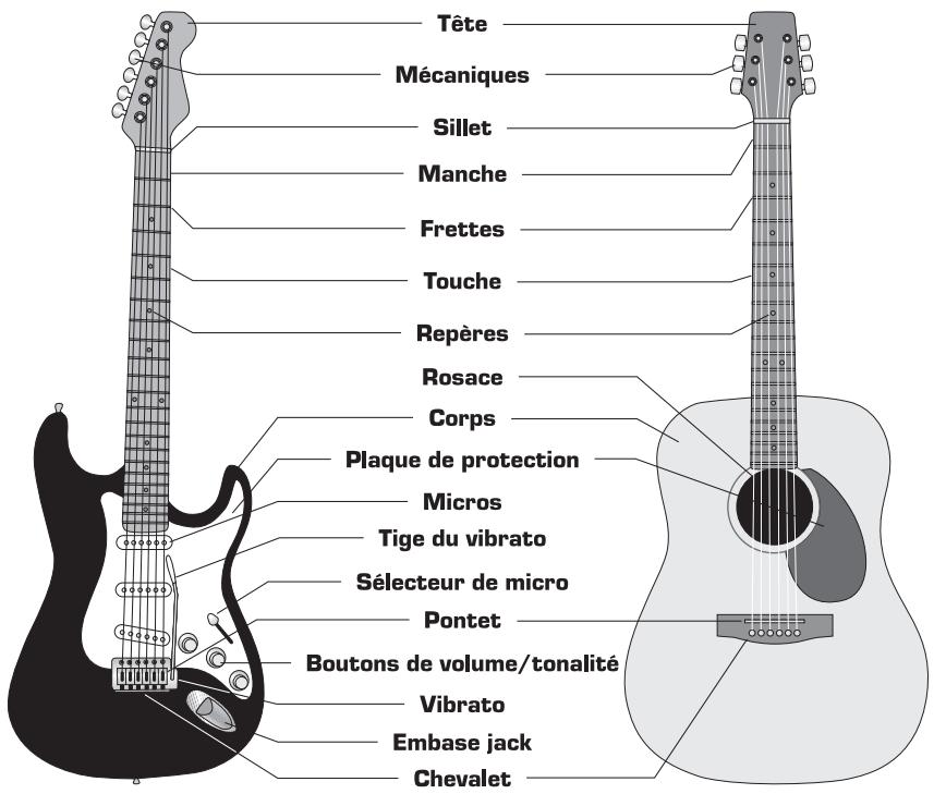 BEHRINGER AC108 GUITARPACK - LA GUITARE - 1