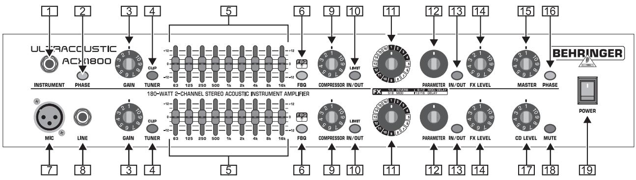 BEHRINGER ACX1800 - Face avant - 3