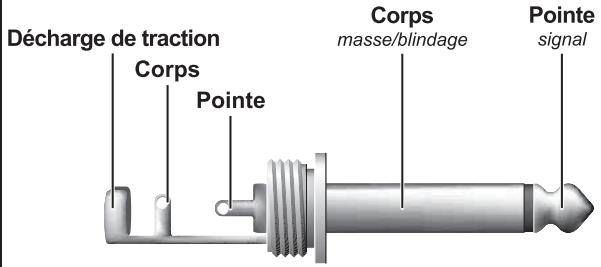 BEHRINGER ACX450 - Liaisons audio - 5