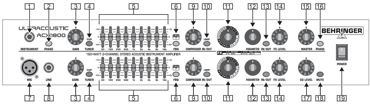 BEHRINGER ACX450 - Face avant - 3