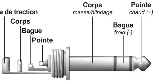 BEHRINGER ACX450 - Liaisons audio - 4