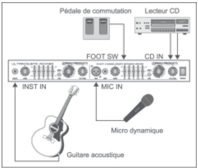 BEHRINGER ACX450 - Possibilities de câblage de l'ACX450 - 1