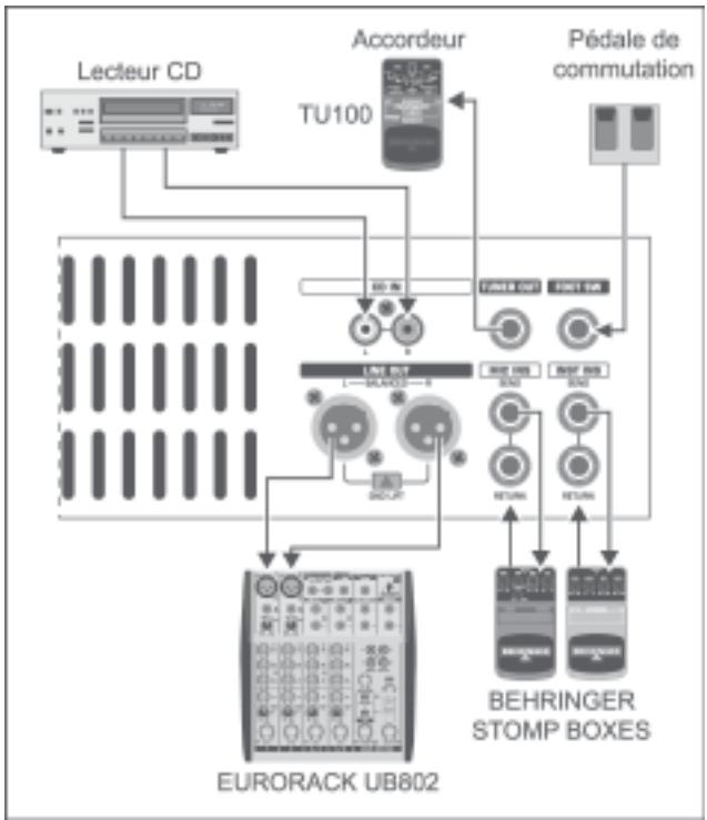 BEHRINGER ACX900 - Possibilities de câblage étendues (ACX900 et ACX1800 uniquement) - 1
