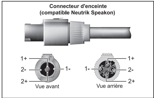 BEHRINGER B1520 PRO - Mise en service - 3