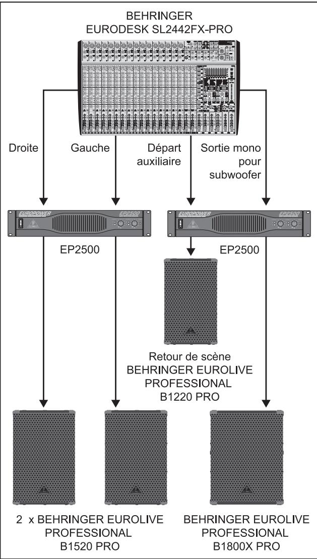 BEHRINGER B1800X PRO - Exemple d'utilisation - 1