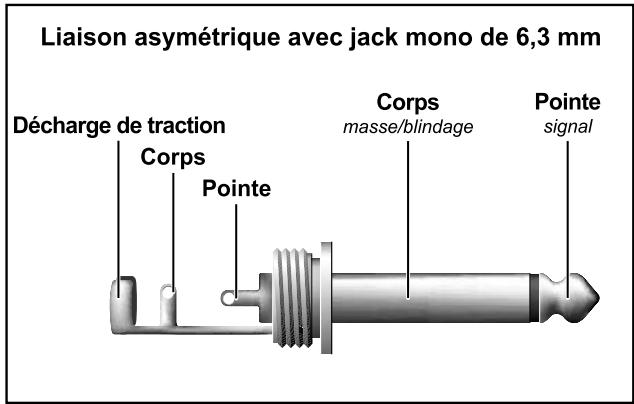BEHRINGER B2031A - Liaisons audio - 1