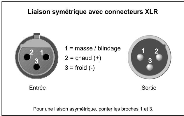 BEHRINGER B2031A - Liaisons audio - 3