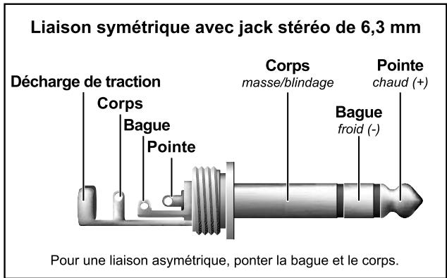 BEHRINGER B2031A - Liaisons audio - 2