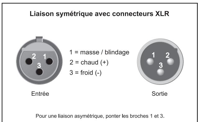 BEHRINGER B312A - Installation - 2