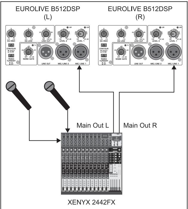 BEHRINGER B512DSP - Câblage d'une console : - 1