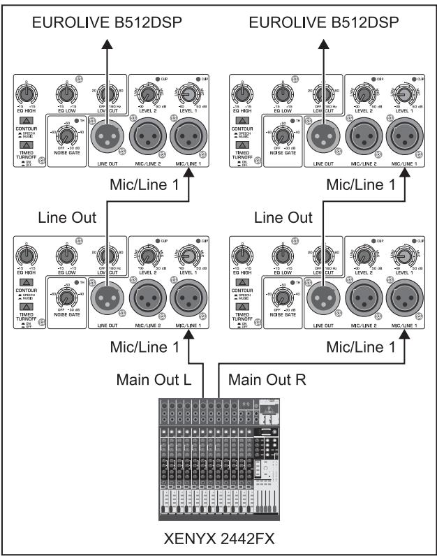 BEHRINGER B512DSP - Chainage de plusieurs B512DSP : - 1