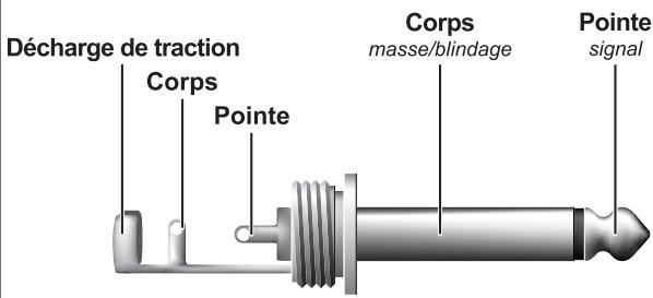 BEHRINGER BA210 - Liaisons audio - 4