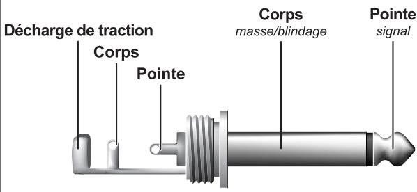 BEHRINGER BA410 - Liaisons audio - 4