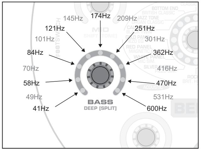 BEHRINGER BASS V-AMP PRO - Simulation d'(OVER)DRIVE - 1