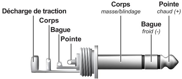 BEHRINGER BASS V-AMP PRO - Liaisons audio - 4