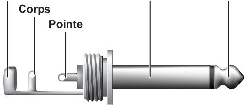 BEHRINGER BASS V-AMP PRO - Liaisons audio - 3