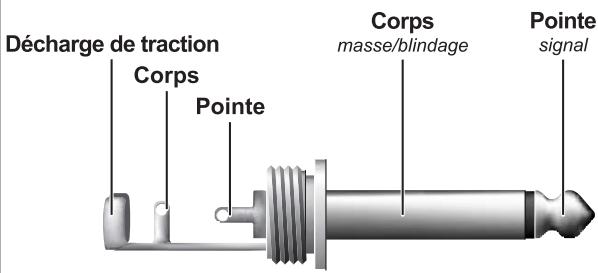 BEHRINGER BB115 - Liaisons audio - 4
