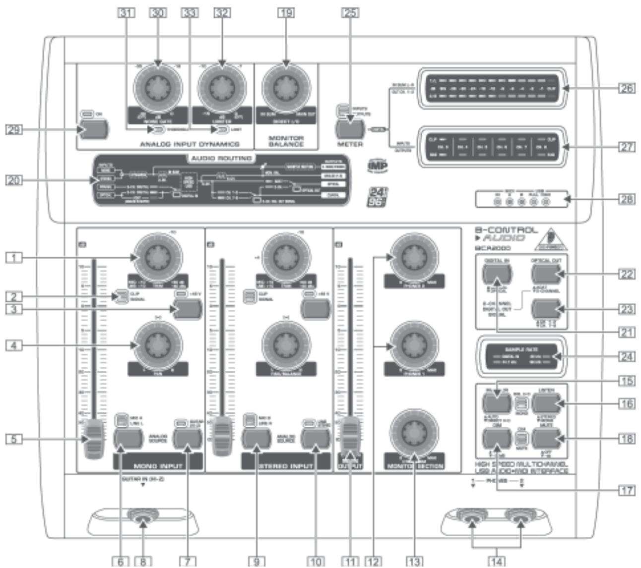 BEHRINGER BCA2000 - COMMANDES ET ConnEXIONS - 1