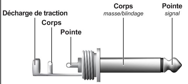 BEHRINGER BCA2000 - Liaisons audio - 3