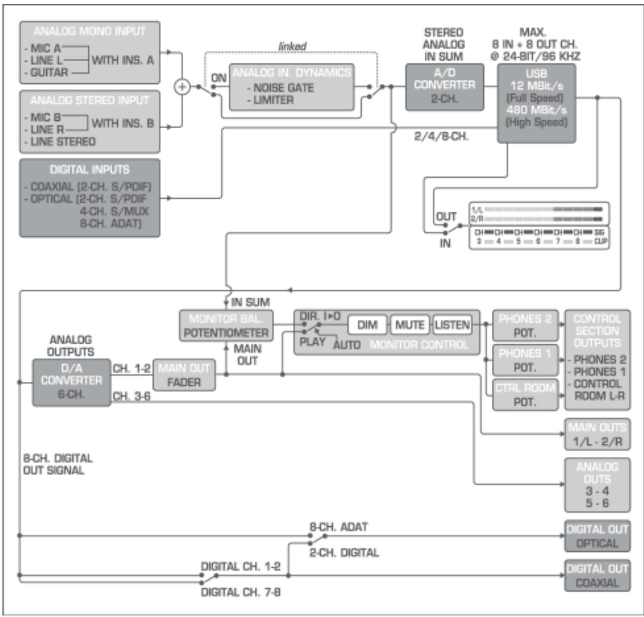 BEHRINGER BCA2000 - ROUTING AUDIO - 1