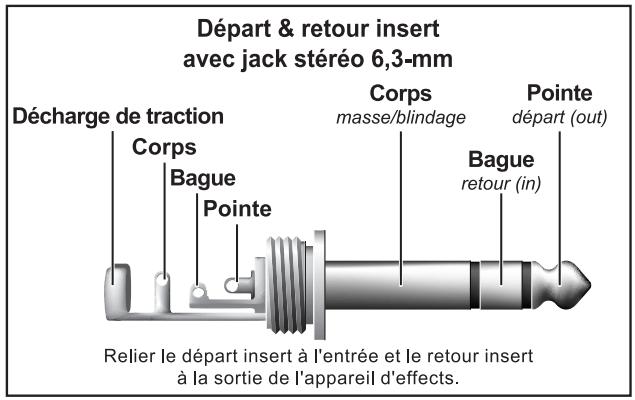 BEHRINGER BCA2000 - Liaisons audio - 5