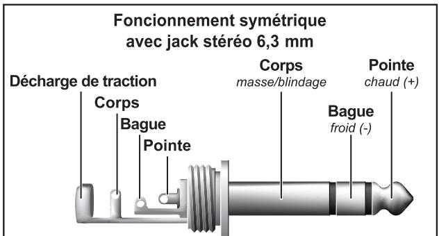 BEHRINGER BCA2000 - Liaisons audio - 4