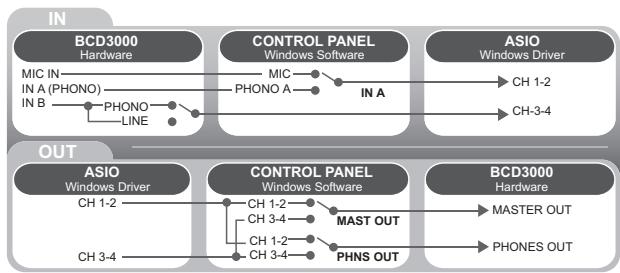 BEHRINGER BCD3000 - Mode Advanced : - 1