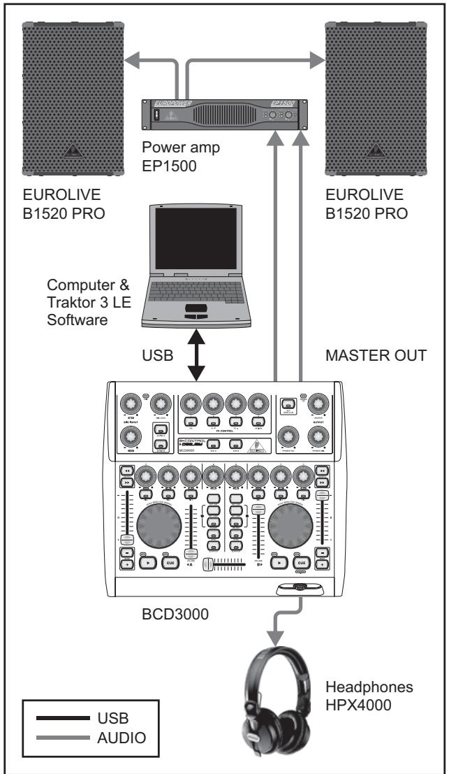 BEHRINGER BCD3000 - Câblage - 1