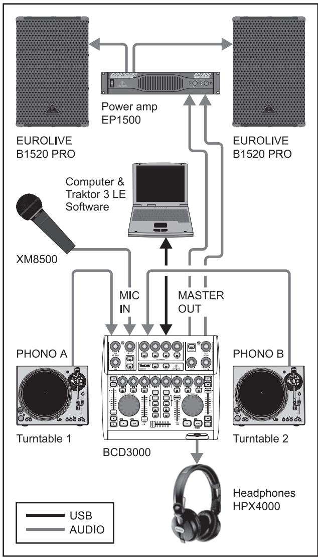BEHRINGER BCD3000 - Système élargi - 1
