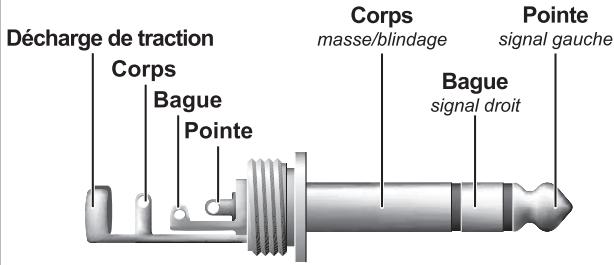 BEHRINGER BCD3000 - LIAISONS AUDIO - 3