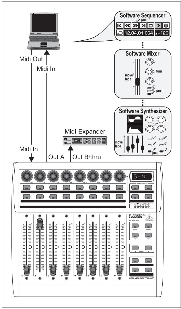 BEHRINGER BCF2000-WH - Les modes stand-alone - 2
