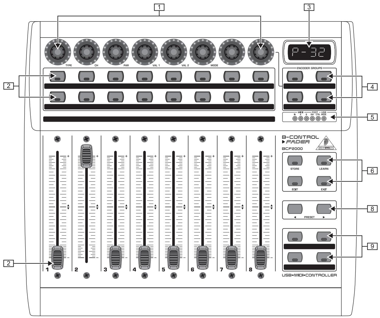 BEHRINGER BCF2000-WH - Commandes et connexions - 1