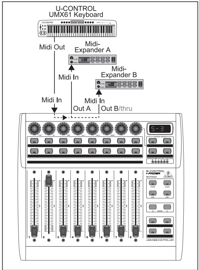 BEHRINGER BCF2000-WH - Les modes stand-alone - 1