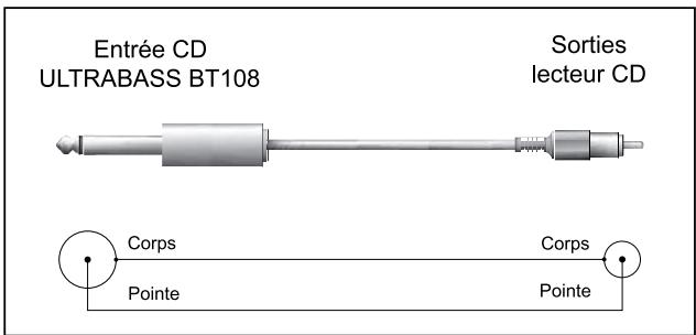 BEHRINGER BT108 - LIAISONS AUDIO - 4