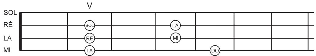 BEHRINGER BT108 BASSPACK - Pentatonique mineure - 1