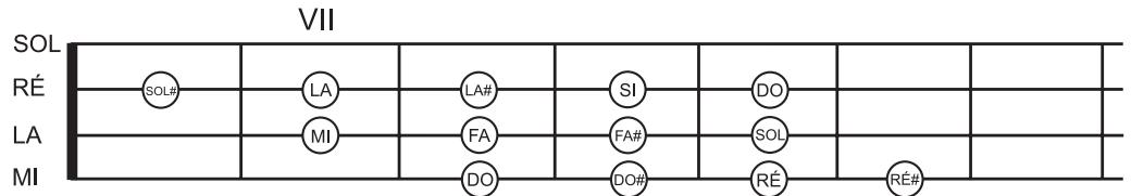 BEHRINGER BT108 BASSPACK - Gamme chromatique - 1
