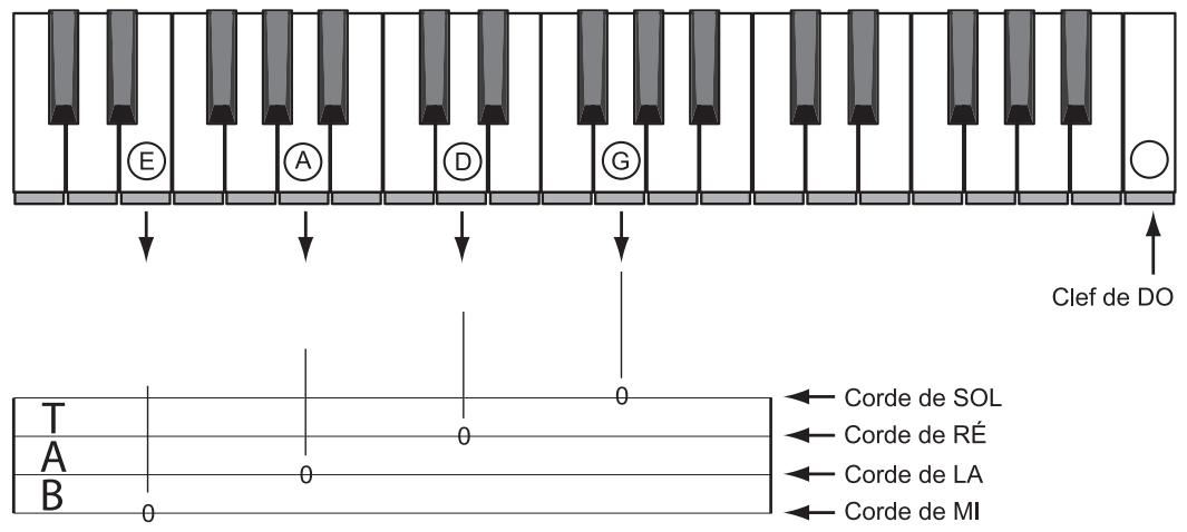 BEHRINGER BT108 BASSPACK - Instruments à touches - 1