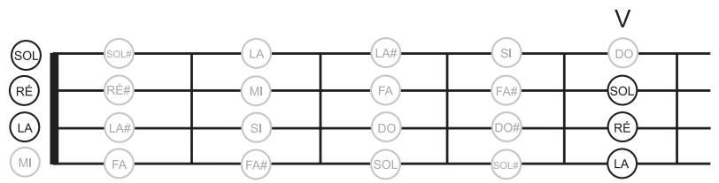 BEHRINGER BT108 BASSPACK - Accordage relativ - 1