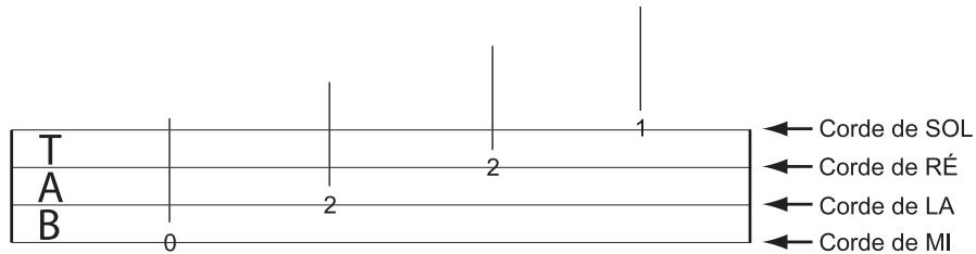 BEHRINGER BT108 BASSPACK - Tablature - 1