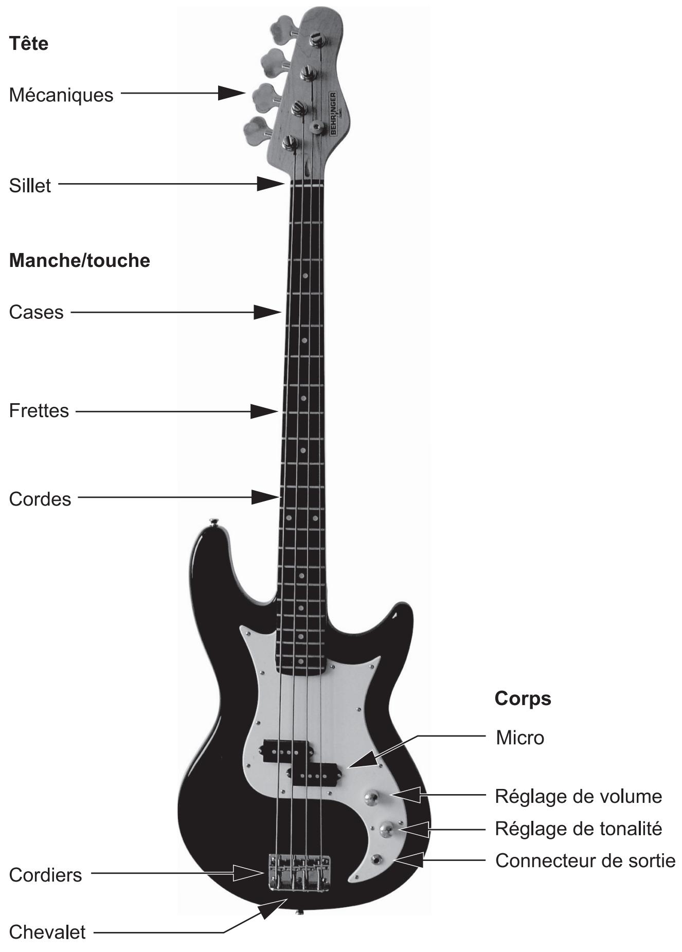 BEHRINGER BT108 BASSPACK - COMPOSANTS DE LA BASSE - 1