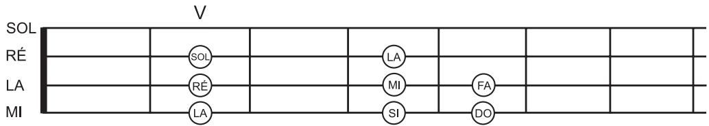 BEHRINGER BT108 BASSPACK - Gamme mineure - 1
