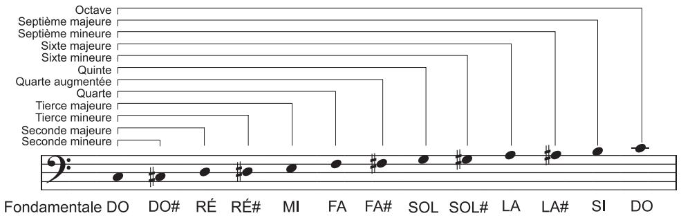 BEHRINGER BT108 BASSPACK - Intervalle - 1